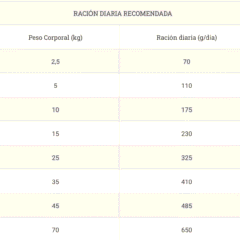 dosificación diaria proplan cardio care CC
