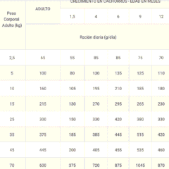 dosificación diaria purina proplan dermatosis DRM perros