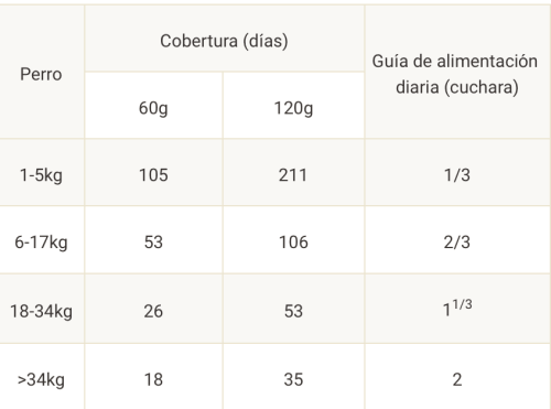 dosis diaria proplan mobility + suplemento articular perros