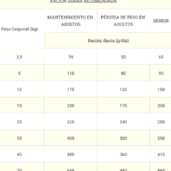 dosis diaria recomendada proplan purina joint mobility perros