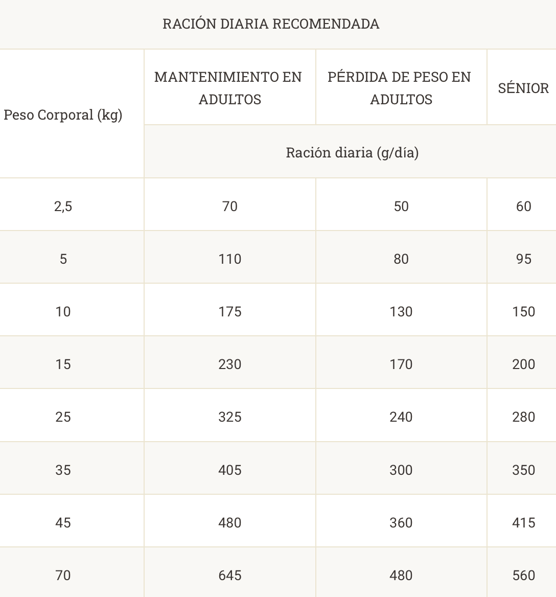 dosis diaria recomendada proplan purina joint mobility perros