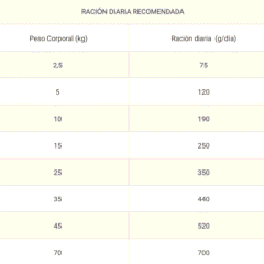 dosis diaria recomendada purina proplan DM diabetes management