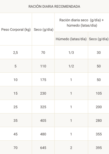 dosis diaria recomendada purina proplan EN gastrointestinal perros