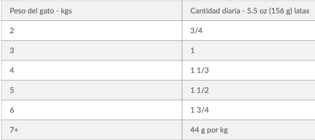 cantidad diaria recomendada Felina Z:D latas gatos