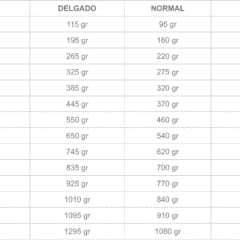 racionamiento diario recomendado specific c bio w fish pescado perros
