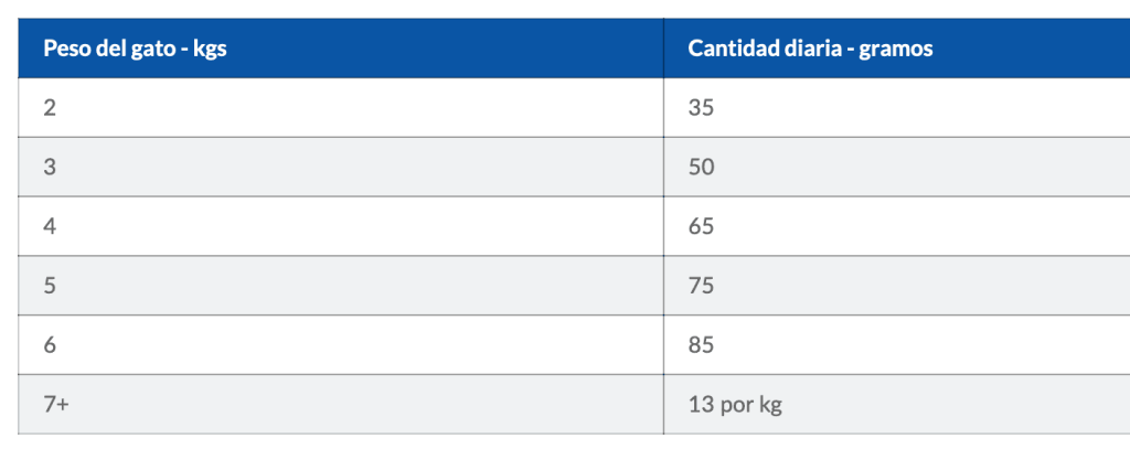 guia de alimentación Feline GASTROINTESTINAL Biome HILL´S gatos