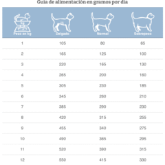 Dosis diaria recomendada de specific FEW-DM
