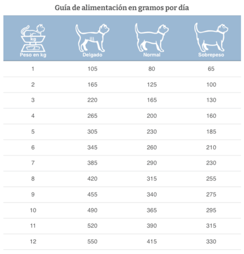 Dosis diaria recomendada de specific FEW-DM