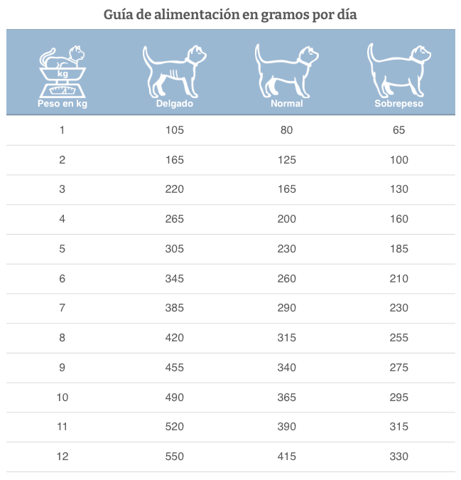 Dosis diaria recomendada de specific FEW-DM