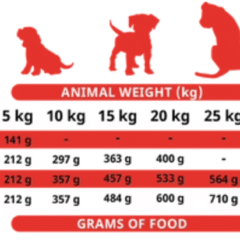 dosis diaria recomendada para cachorros alpha spirit semihúmedo PUPPY