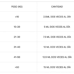 modo de uso de aprylic salud mental perros y gatos