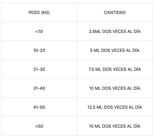 modo de uso de aprylic salud mental perros y gatos