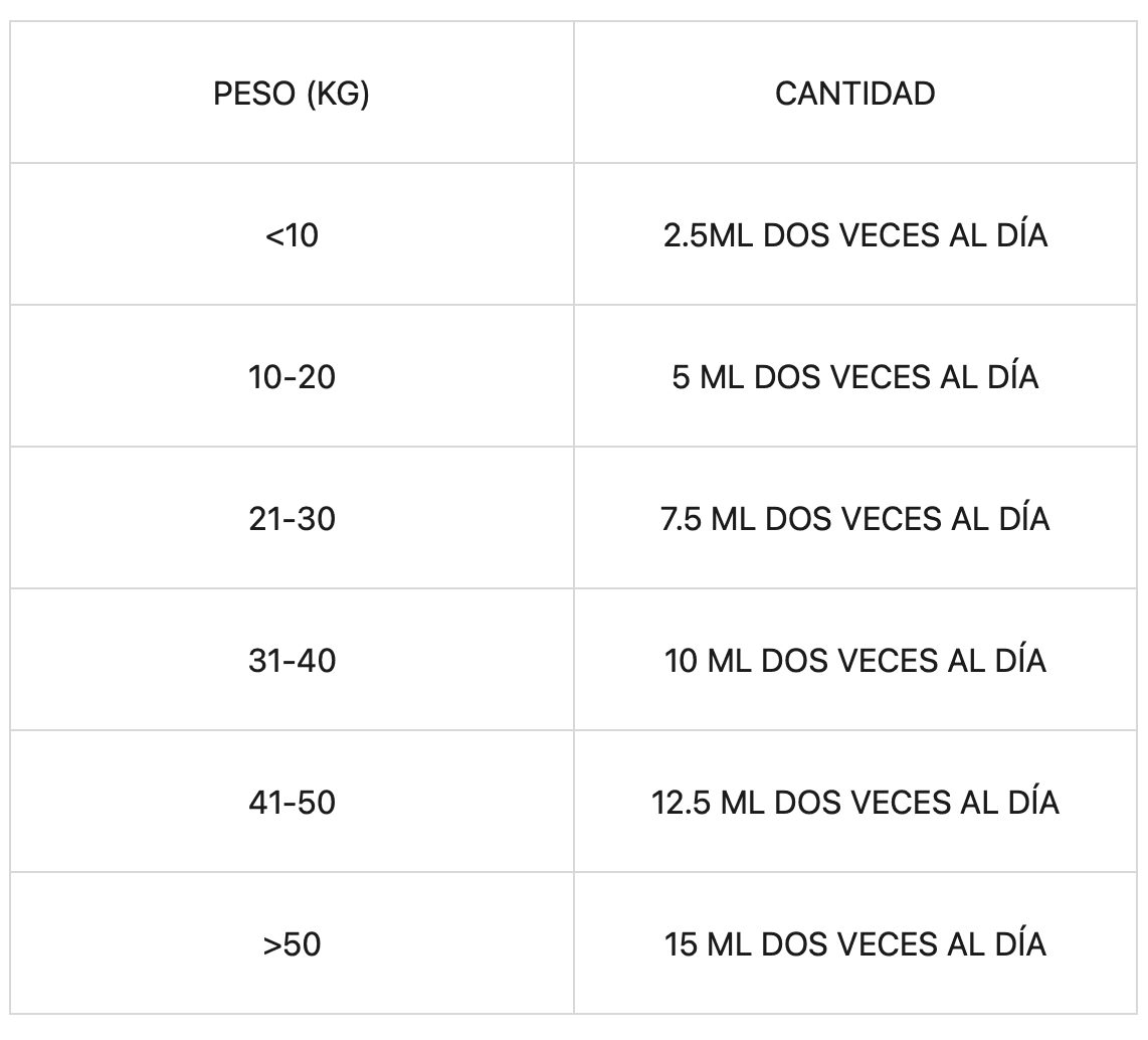 modo de uso de aprylic salud mental perros y gatos