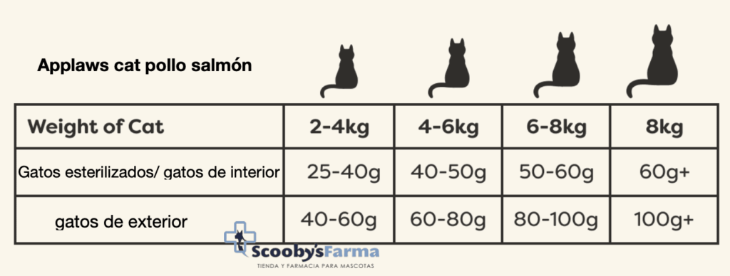 ScoobysFarma