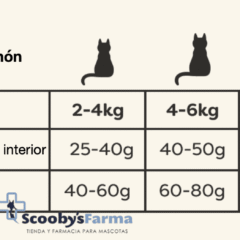 dosificación diaria applaws cat pollo salmón
