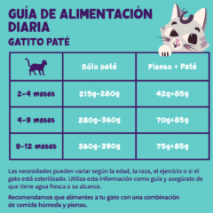 dosis diaria recomendada Paté Bacalao pollo kitten sin cereales Edgard Cooper