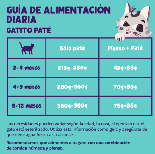 dosis diaria recomendada Paté Bacalao pollo kitten sin cereales Edgard Cooper