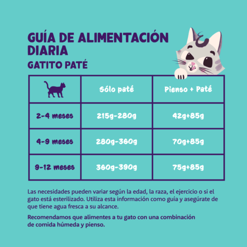 dosis diaria recomendada Paté Pato pollo kitten sin cereales Edgard Cooper