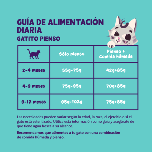 dosis diaria recomendada Edgard Cooper Pato Pollo kitten