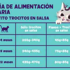 dosis diaria recomendada trocitos de pato y pollo kitten Edgard cooper