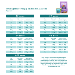 dosis recomendada pienso puppy Edgard cooper