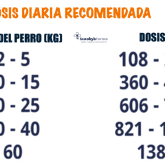 Dosis diaria recomendada salchicha alpha primal Iberian