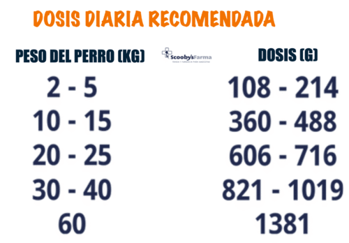 Dosis diaria recomendada salchicha alpha primal Iberian