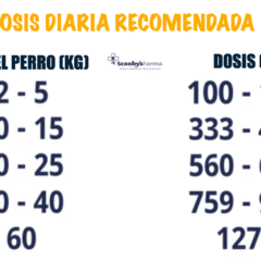 Dosis recomendada diaria salchicha alpha primal
