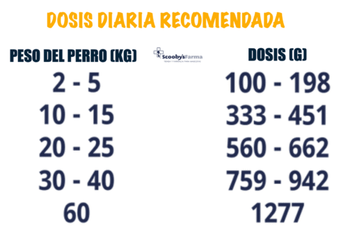 Dosis recomendada diaria salchicha alpha primal
