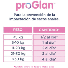 Dosis diaria recomendada Vaciado de las glándulas anales perros PROGLAN glándulas anales perros 30 chews sabrosos