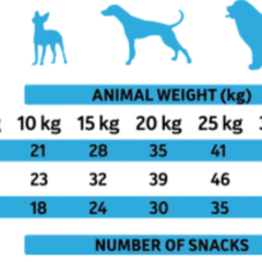 dosis diaria recomendada alpha spirit snacks canine