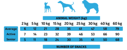 dosis diaria recomendada alpha spirit snacks canine