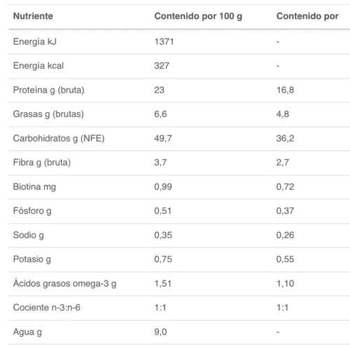 composición specific digestive support low fat pienso perro
