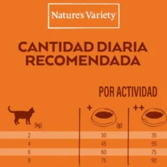 DOSIS DIARIA RECOMENDADA PIENSO PARA GATOS ESTERILIZADOS Natures Variety NO GRAIN POLLO gatos esterilizados