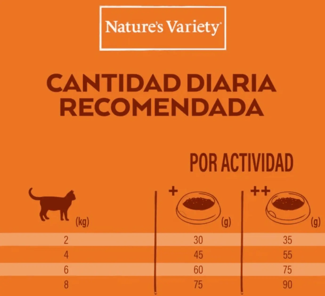 DOSIS DIARIA RECOMENDADA PIENSO PARA GATOS ESTERILIZADOS Natures Variety NO GRAIN POLLO gatos esterilizados
