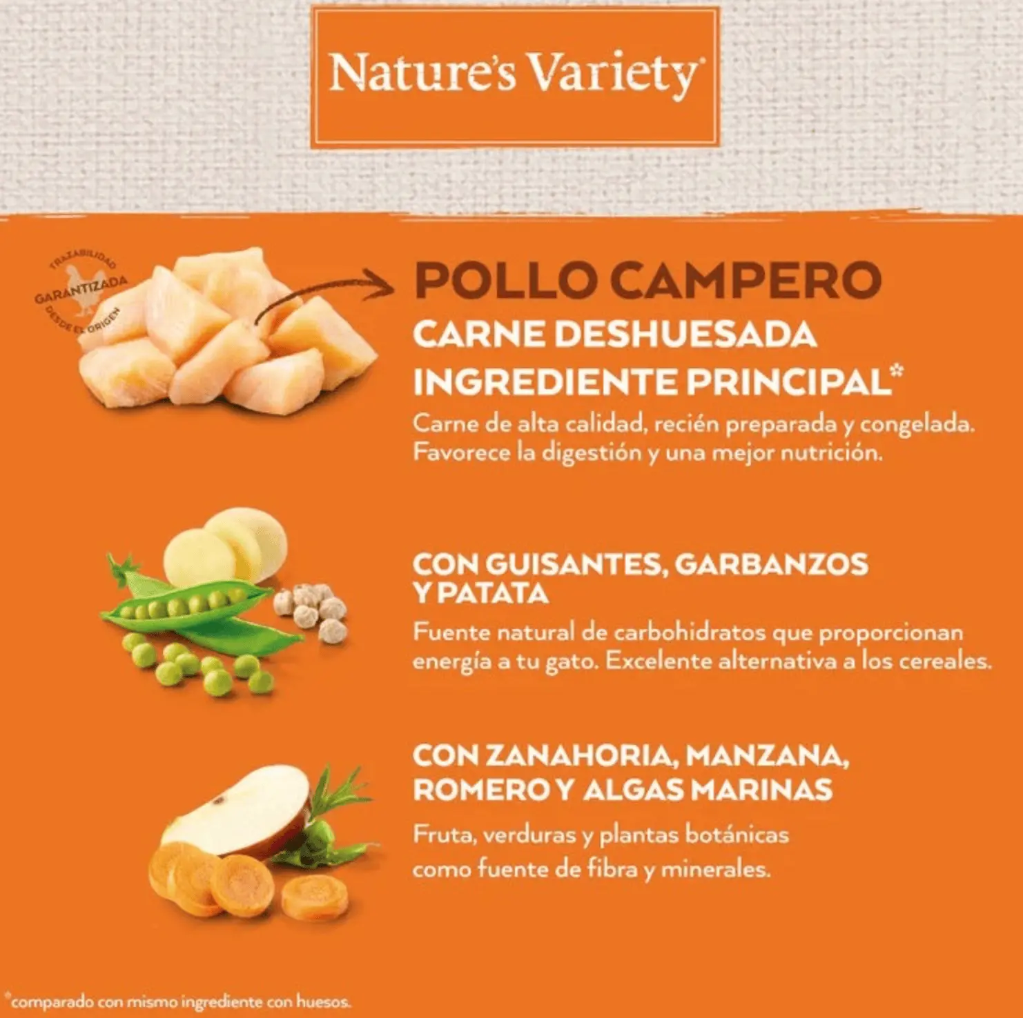 INGREDIENTES PIENSO PARA GATOS ESTERILIZADOS Natures Variety NO GRAIN POLLO gatos esterilizados