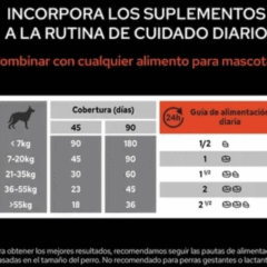 dosis diaria multivitamínico para perros Proplan MULTIVITAMINS perros 45 comprimidos