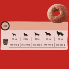 dosis diaria recomendada para perro según su peso frolic semihúmedo buey