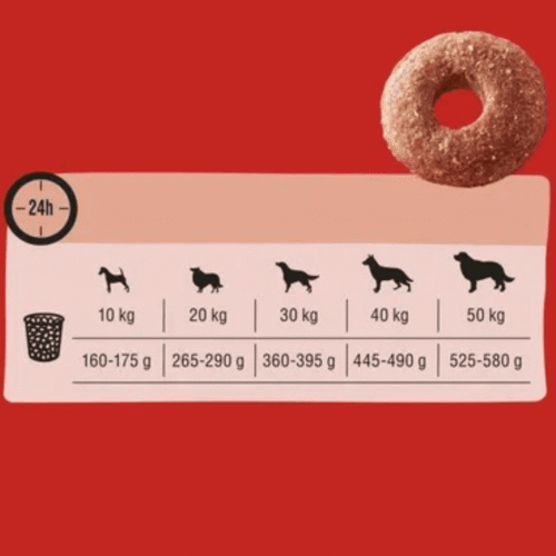 dosis diaria recomendada para perro según su peso frolic semihúmedo buey