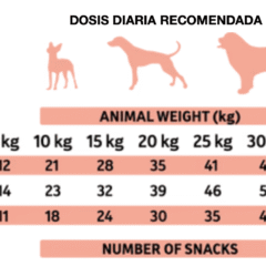 Dosis diaria recomendada Alpha Spirit snacks hígado perros