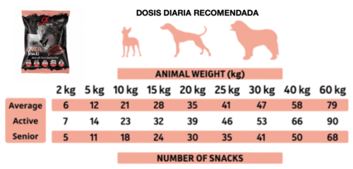 Dosis diaria recomendada Alpha Spirit snacks hígado perros