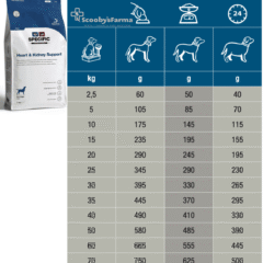 Guía de alimentación para el pienso specific heart and kidney support perros