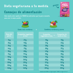 modo de uso pienso vegano para perros Edgard Cooper