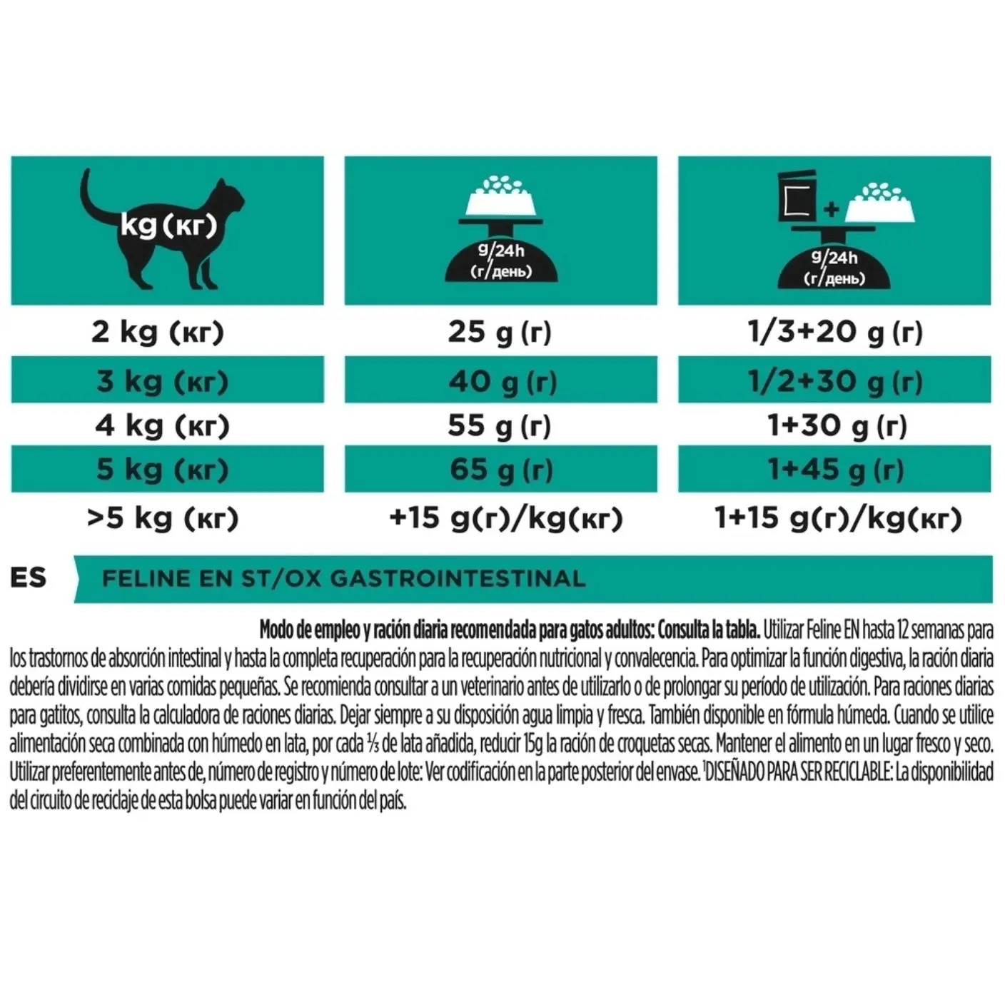 dosis diaria pienso para gatos Pro plan EN gastrointestinal gatos
