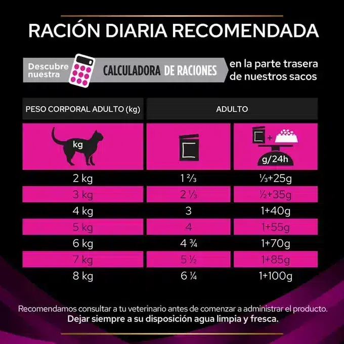 dosis diaria recomendada pouch para gatos urinario pro plan urinary pouch salmón gatos