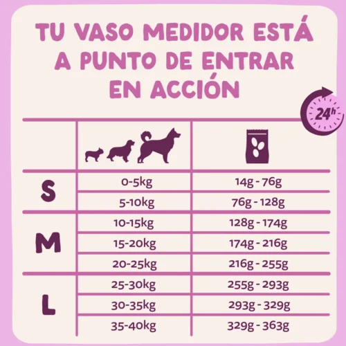 dosis diaria Edgard Cooper Venado y Pato de Corral Perro Adulto