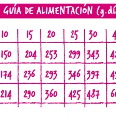 dosis diaria recomendada çEvoque dog pescado blanco pienso sin cereales para perros adultos medianos grandes