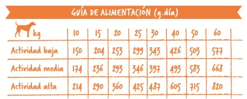 dosis diaria recomendada evoque perros adultos raza mediana grande de pollo pato y arroz