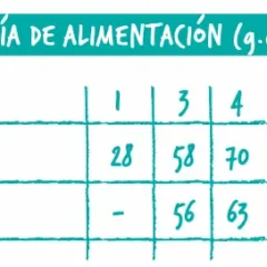 dosis diaria recomendada para evoque sterilized pollo pato