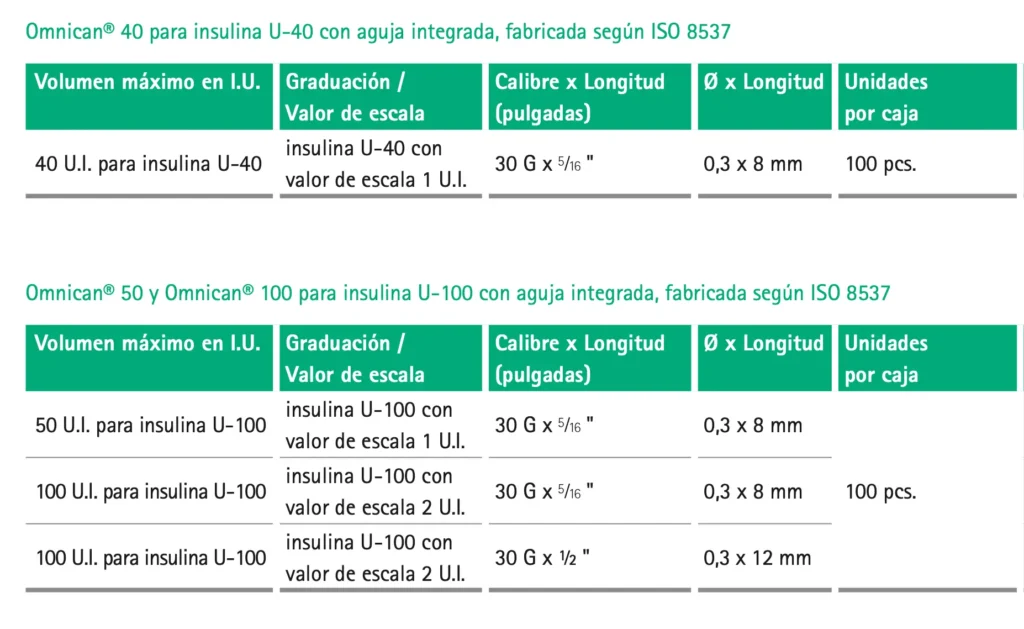 características jeringas Omnican insulina